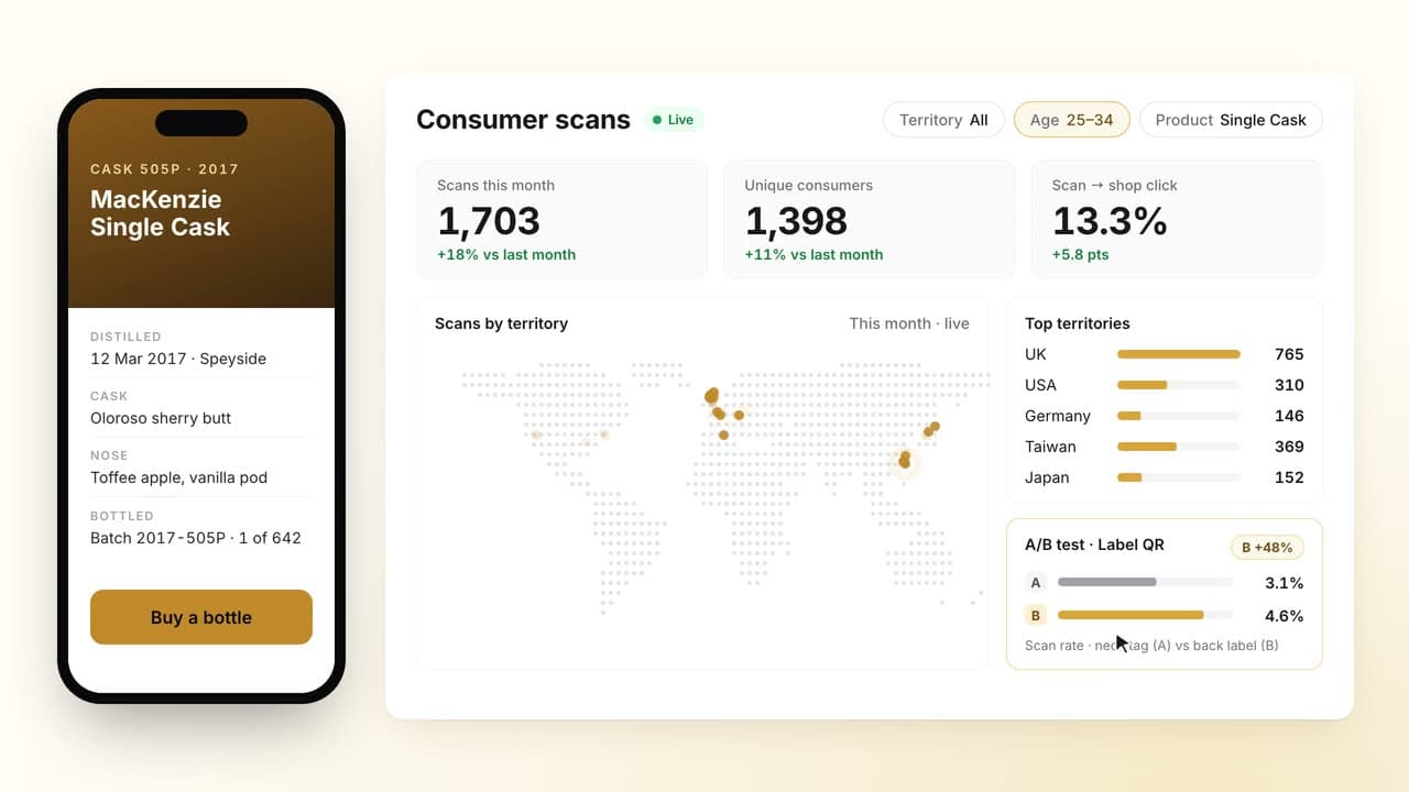 Marketing · Consumer insights in Provenate